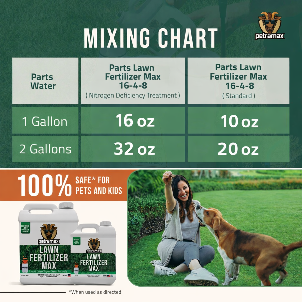 Lawn Fertilizer Max