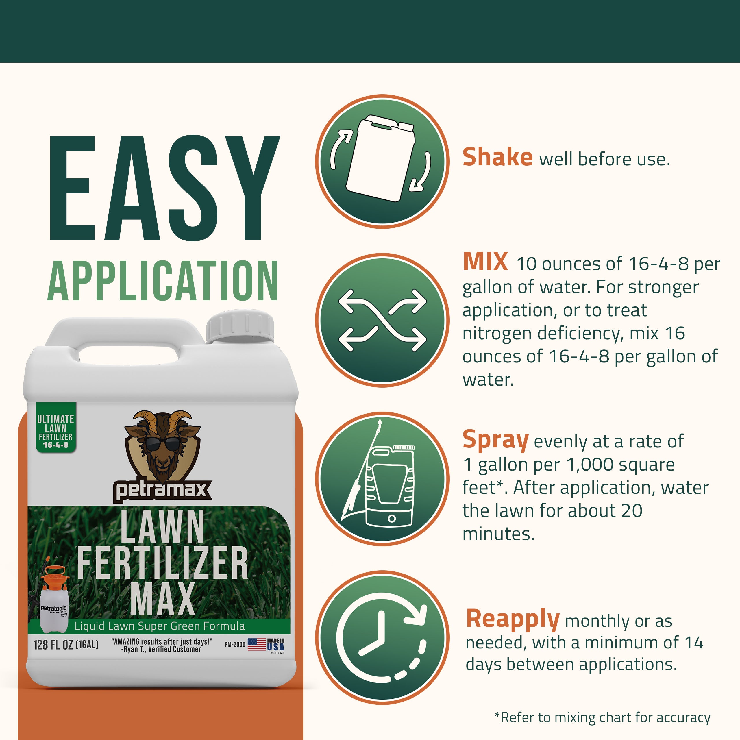 Lawn Fertilizer Max