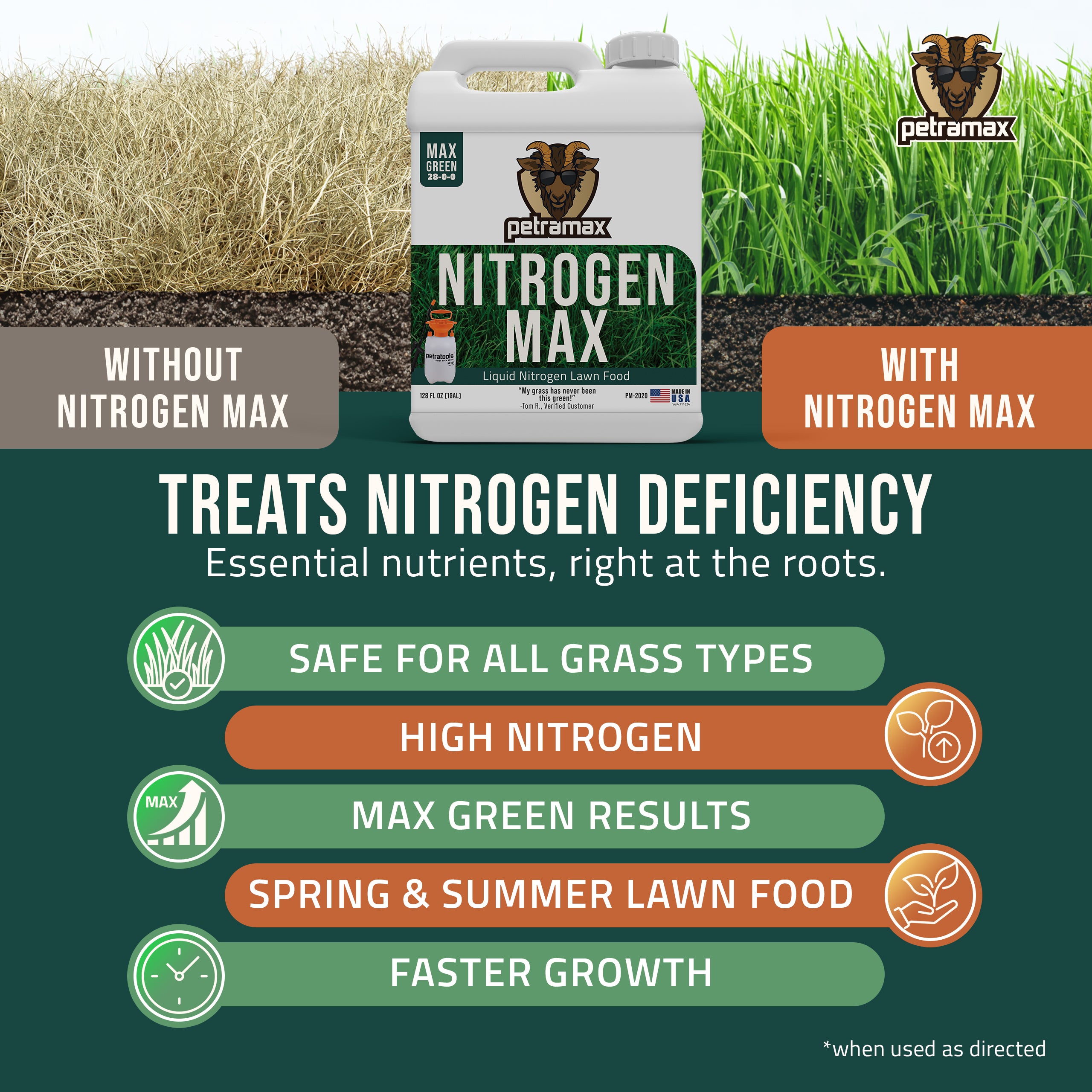 Nitrogen Fertilizer Max